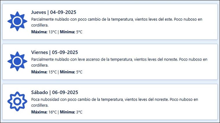 El pronóstico para los próximos días en Mendoza. El pronóstico para los próximos días en Mendoza.