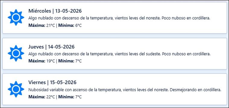El pronóstico de Contingencias Climáticas para los próximos días en Mendoza. El pronóstico de Contingencias Climáticas para los próximos días en Mendoza.