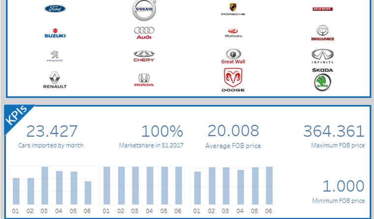 Foto: Tableau Public