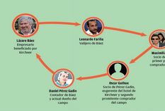 comprueban que el campo de uruguay pertenece a lazaro baez