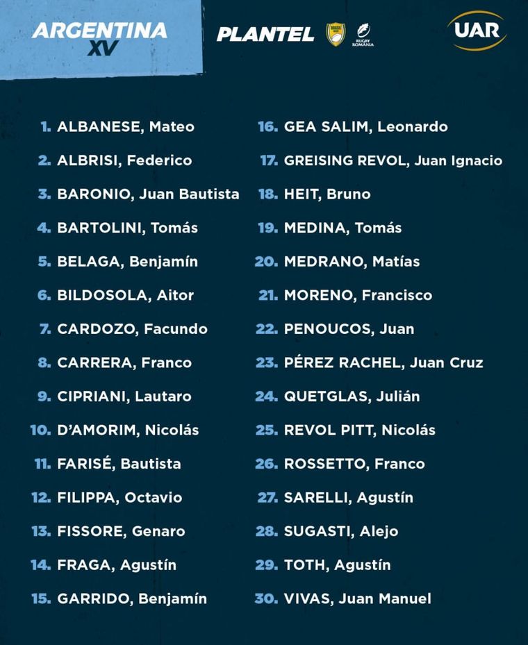 Argentina XV tiene plantel definido para la ventana de julio. Argentina XV tiene plantel definido para la ventana de julio. 