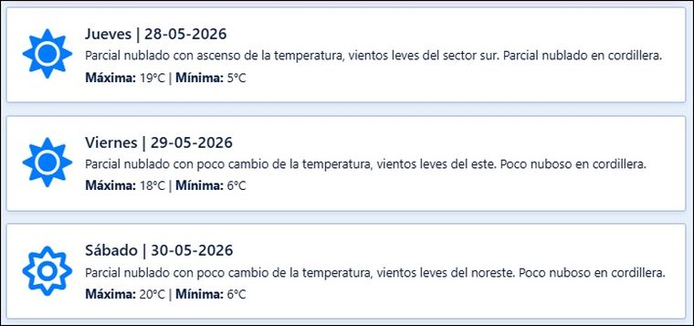 El pronóstico de Contingencias Climáticas para los próximos días en Mendoza. El pronóstico de Contingencias Climáticas para los próximos días en Mendoza.