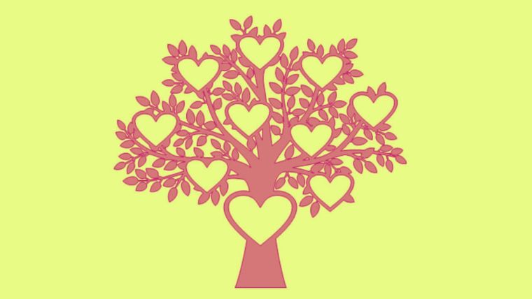 Test de personalidad