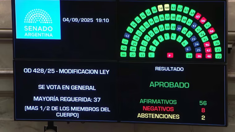 El senado aprobó la ley que limita los DNU presidenciales El senado aprobó la ley que limita los DNU presidenciales