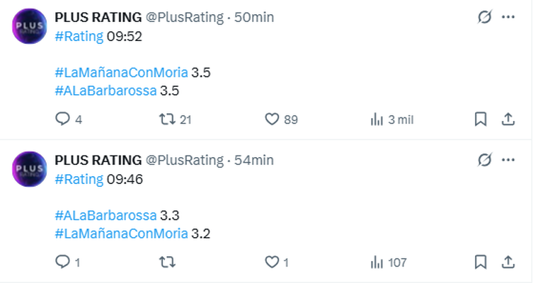 Moria Casán y un programa muy positivo en cuanto al rating. Moria Casán y un programa muy positivo en cuanto al rating.