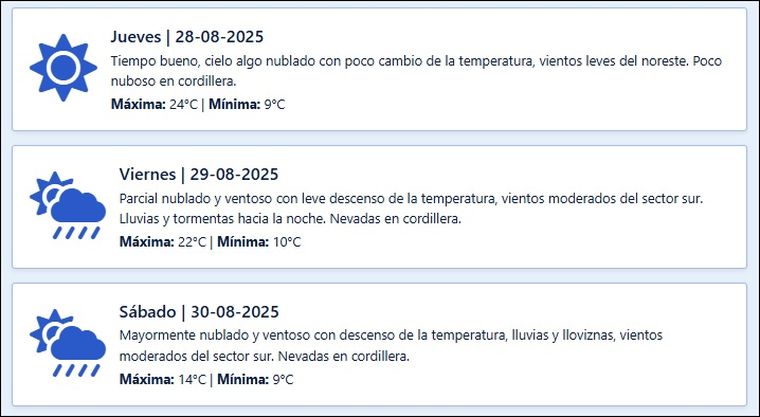El pronóstico del tiempo para los próximos días en Mendoza. El pronóstico del tiempo para los próximos días en Mendoza. 