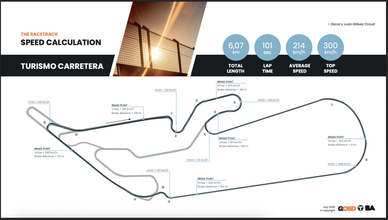 El trazado más extenso está destinado a la categoría Turismo Carretera. (Imagen: Gobierno de la Ciudad de Buenos Aires) El trazado más extenso está destinado a la categoría Turismo Carretera. (Imagen: Gobierno de la Ciudad de Buenos Aires)