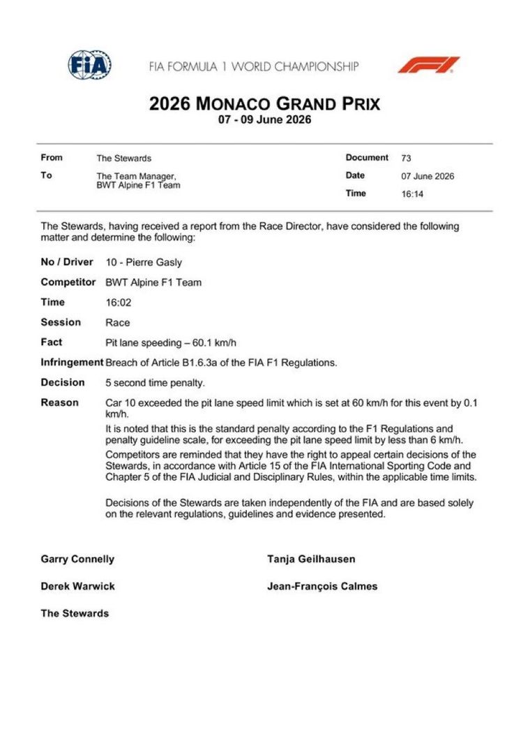 La segunda penalización de la FIA a Gasly: un exceso de velocidad de 0,1 km/h. La segunda penalización de la FIA a Gasly: un exceso de velocidad de 0,1 km/h.