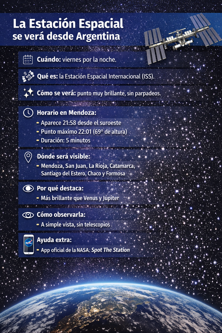 La Estación Espacial se podrá ver el viernes. La Estación Espacial se podrá ver el viernes.