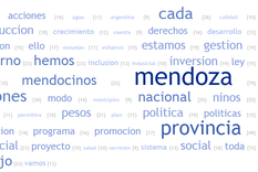 nube de palabras: discurso de perez en la mitad de su mandato nube de palabras: discurso de perez en la mitad de su mandato
