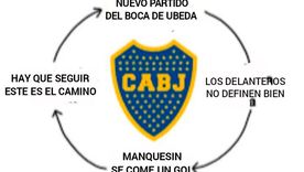 Las redes estalalron tras el nuevo empate de Boca. Las redes estalalron tras el nuevo empate de Boca.