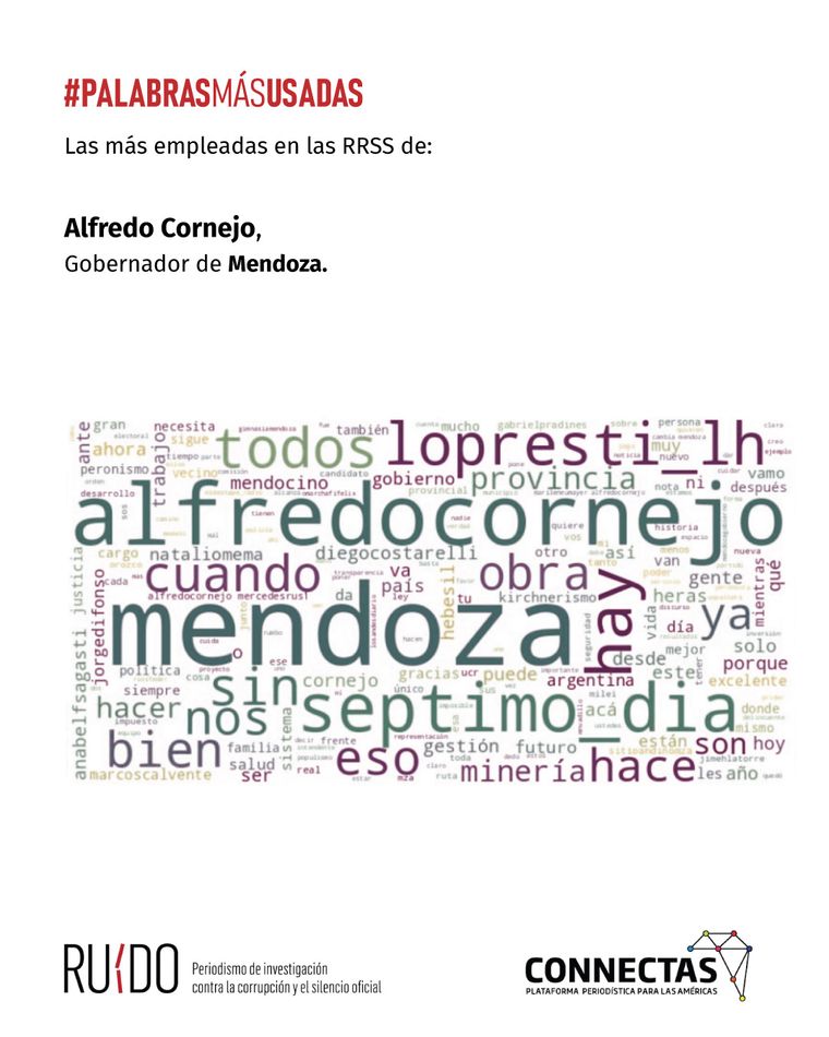 Las palabras más usadas por los trolls que adulan la gestión de Alfredo Cornejo. Las palabras más usadas por los trolls que adulan la gestión de Alfredo Cornejo.
