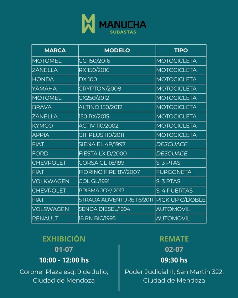 La lista e vehículos de la primera subasta anunciada por la Ciudad La lista e vehículos de la primera subasta anunciada por la Ciudad