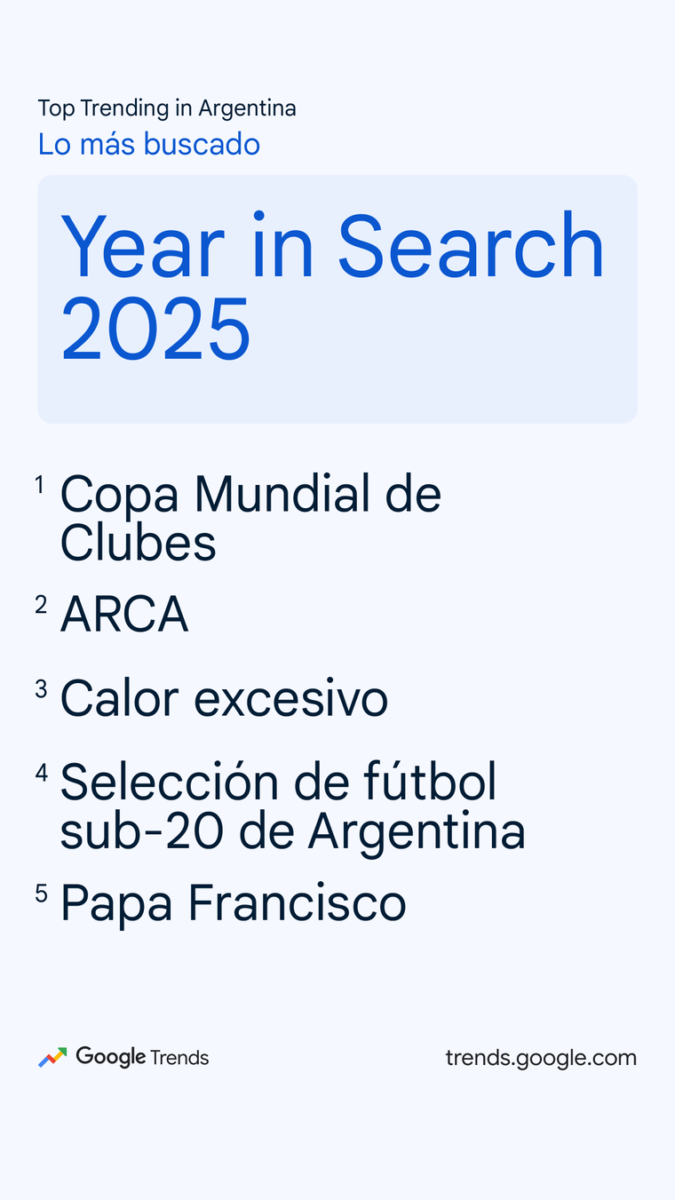 Lo más buscado el año en Google. Lo más buscado el año en Google.