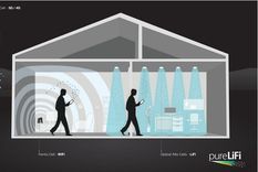 supera 100 veces la velocidad del wifi
