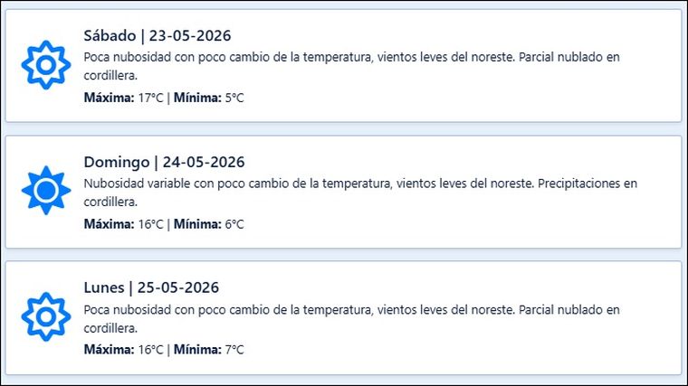 El pronóstico de Contingencias Climáticas para los próximos días en Mendoza. El pronóstico de Contingencias Climáticas para los próximos días en Mendoza.