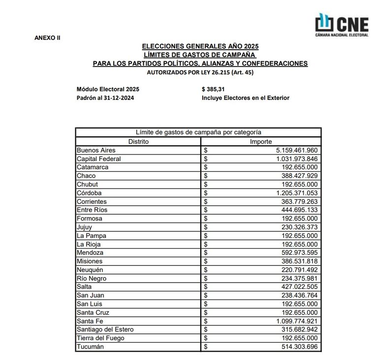 Cada frente político podrá gastar poco menos de 600 millones de pesos para la campaña. Cada frente político podrá gastar poco menos de 600 millones de pesos para la campaña.