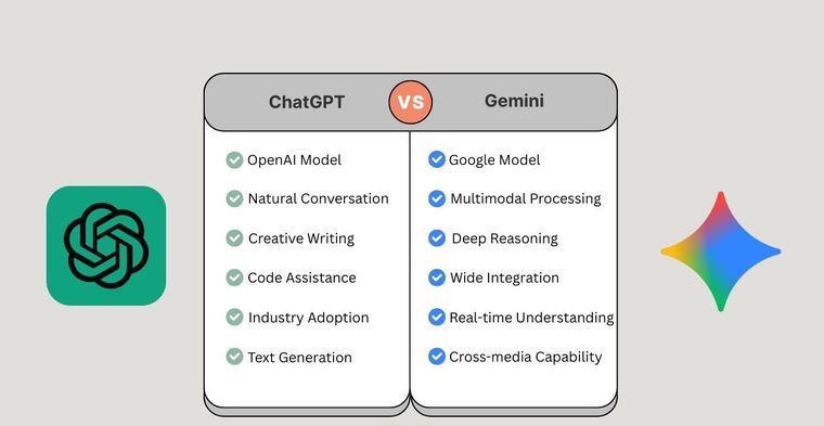 Comparativa entre ChatGPT y Gemini. Comparativa entre ChatGPT y Gemini.