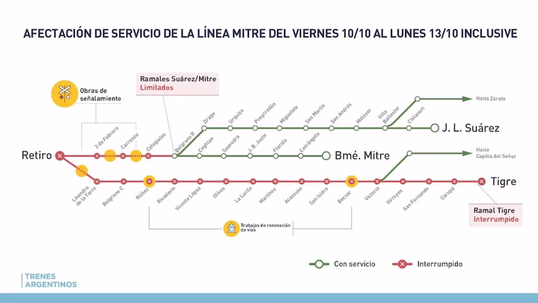Los ramale que se verán afectados por estas obras de renovación. Los ramale que se verán afectados por estas obras de renovación.