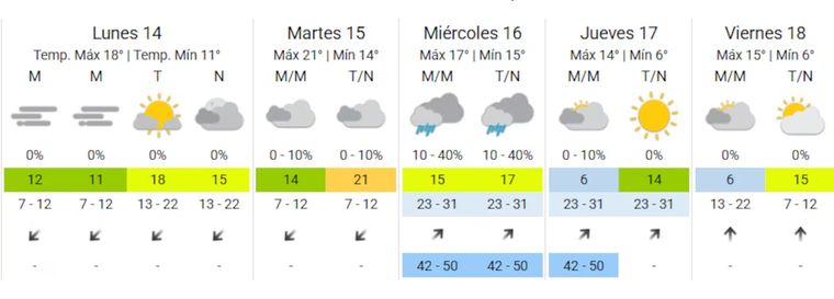 El jueves será el día más frío en Buenos Aires. El jueves será el día más frío en Buenos Aires.