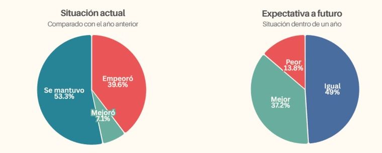 La realidad y las expectativas de los comerciantes La realidad y las expectativas de los comerciantes