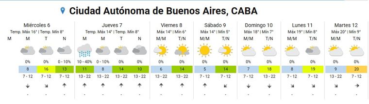 Aunque el invierno aún tiene camino por recorrer, la Ciudad de Buenos Aires se prepara para recibir temperaturas más amables. Aunque el invierno aún tiene camino por recorrer, la Ciudad de Buenos Aires se prepara para recibir temperaturas más amables. 