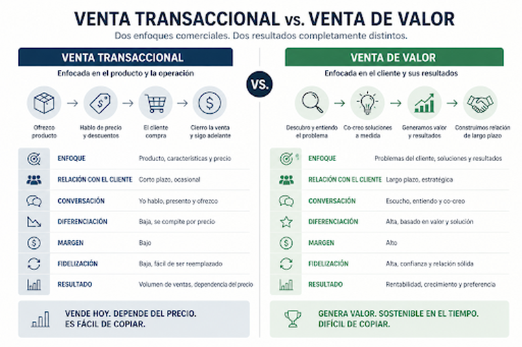Definir con claridad el rumbo, qué se quiere lograr, en qué plazos y con qué impacto en el negocio. Definir con claridad el rumbo, qué se quiere lograr, en qué plazos y con qué impacto en el negocio.