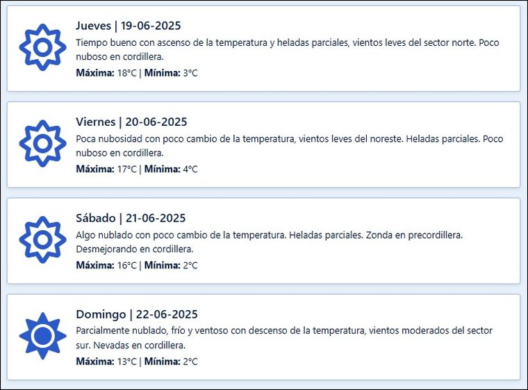 El pronóstico en Mendoza para los próximos días El pronóstico en Mendoza para los próximos días