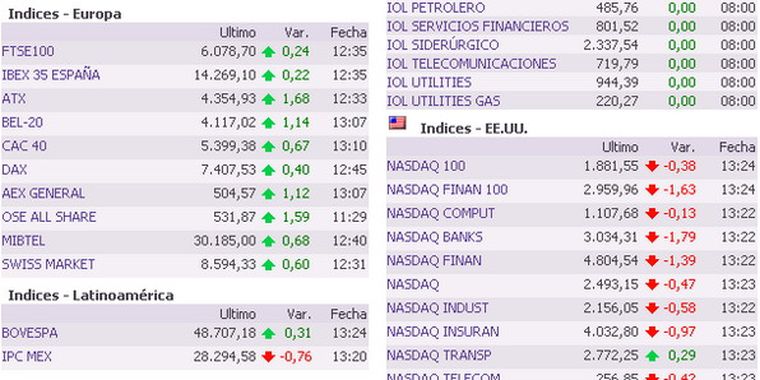 Foto: invertironline.com