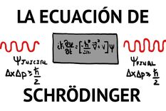 ciencia: la inteligencia artificial resuelve la ecuacion de schrodinger