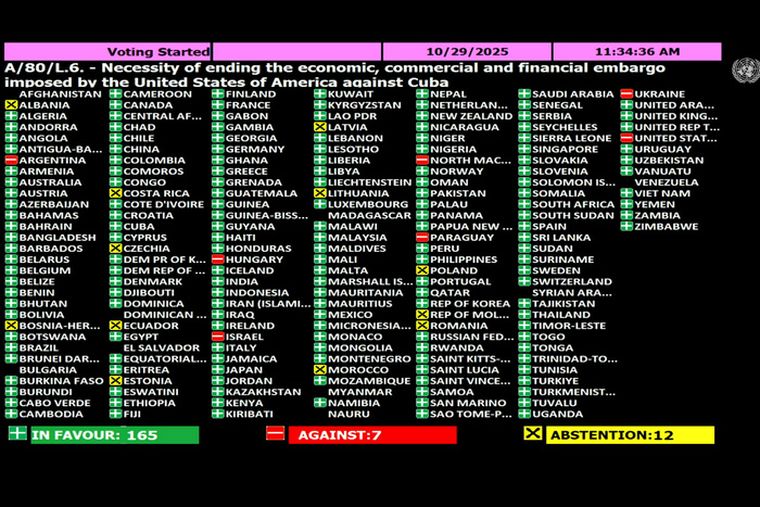 Así resultó la votación en la Asamblea General de la ONU contra el bloqueo de Cuba. Así resultó la votación en la Asamblea General de la ONU contra el bloqueo de Cuba.