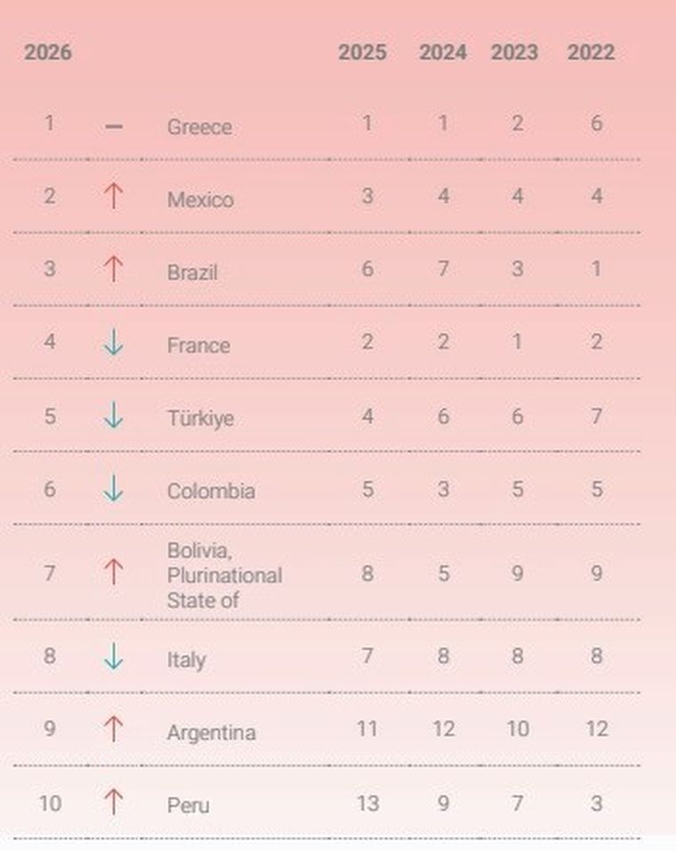 Este gráfico muestra que la Argentina es pareja y siempre entre lo peorcito del mundo. Este gráfico muestra que la Argentina es pareja y siempre entre lo peorcito del mundo.