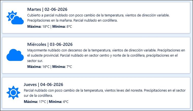 El pronóstico de Contingencias Climáticas para los próximos días en Mendoza. El pronóstico de Contingencias Climáticas para los próximos días en Mendoza.