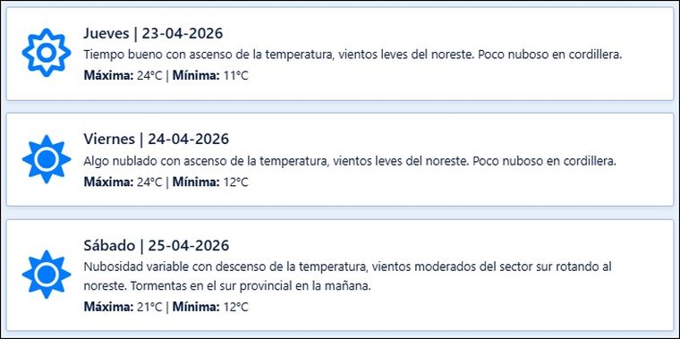 El pronóstico de Contingencias Climáticas para los próximos días en Mendoza. El pronóstico de Contingencias Climáticas para los próximos días en Mendoza.