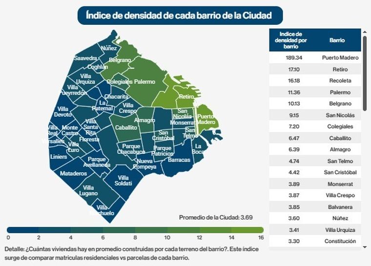 Los datos intercensales muestran, además, que CABA no evoluciona de manera uniforme Los datos intercensales muestran, además, que CABA no evoluciona de manera uniforme