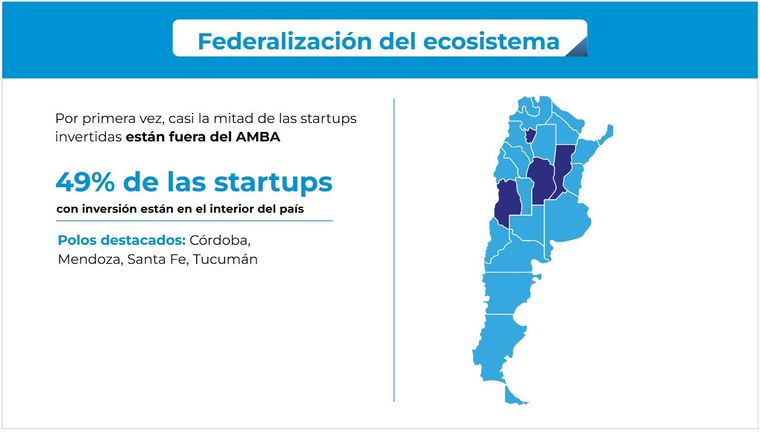 Mendoza ha tenido un rol protagónica en la federalización del ecosistema de inversiones en Argentina. Mendoza ha tenido un rol protagónica en la federalización del ecosistema de inversiones en Argentina.
