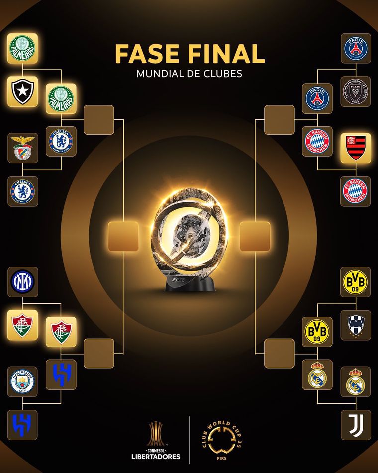 Así quedó el cuadro de cuartos de final del Mundial de Clubes. Así quedó el cuadro de cuartos de final del Mundial de Clubes.