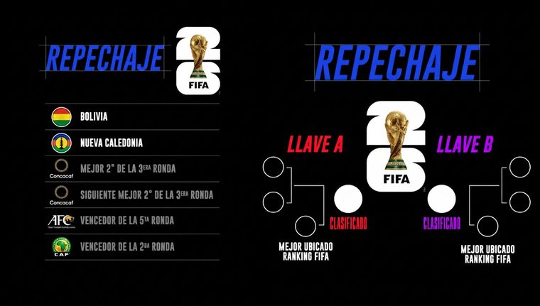 Participarán seis selecciones: una de Sudamérica (Bolivia ), una de África, una de Asia, una de Oceanía (Nueva Caledonia ) y dos de Concacaf. Participarán seis selecciones: una de Sudamérica (Bolivia ), una de África, una de Asia, una de Oceanía (Nueva Caledonia ) y dos de Concacaf.