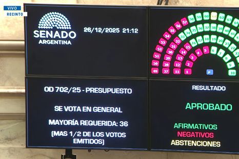 Así fue la votación en general del Presupuesto en el Senado