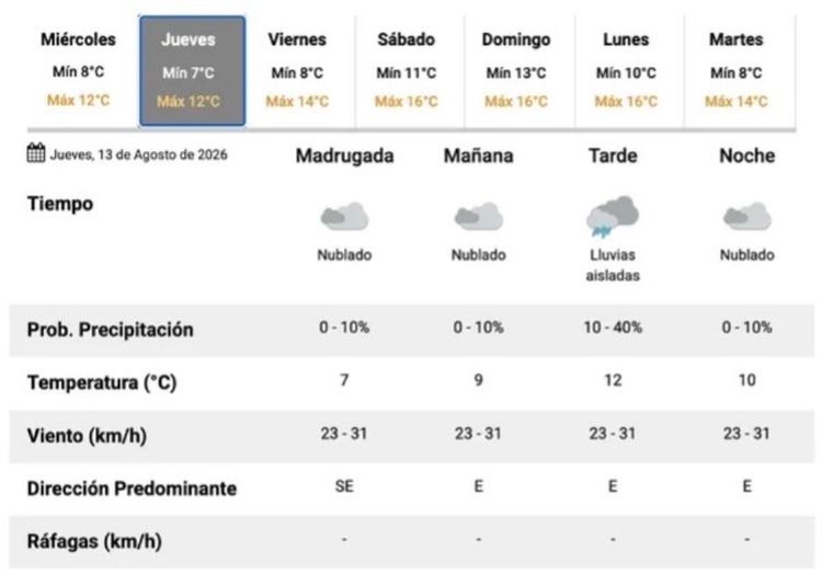 Vuelve la lluvia al AMBA. Foto: Meteored. Vuelve la lluvia al AMBA. Foto: Meteored.