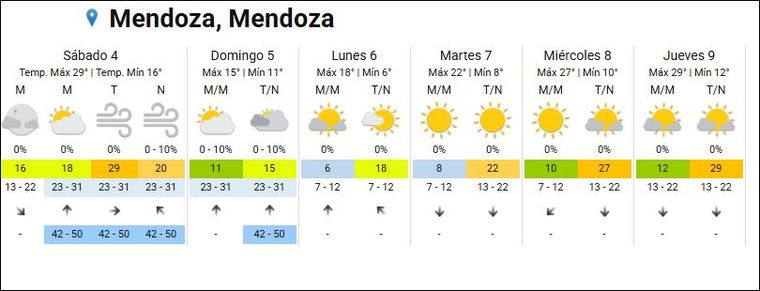 Pronóstico extendido para Mendoza: viento zonda en el llano y nevadas en cordillera. Foto: Archivo Pronóstico extendido para Mendoza: viento zonda en el llano y nevadas en cordillera. Foto: Archivo