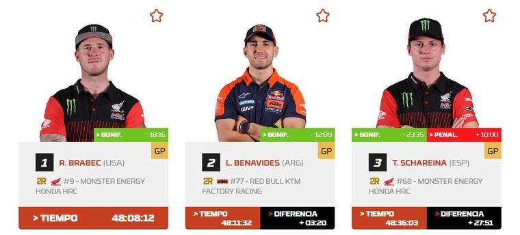 Luciano Benavides quedó segundo en la general de motos y el Rally Dakar se define este sábado. Luciano Benavides quedó segundo en la general de motos y el Rally Dakar se define este sábado.