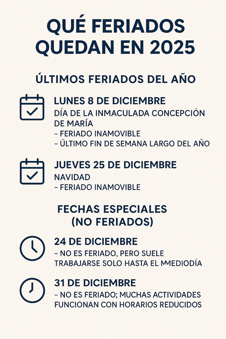 Quedan dos semanas para el último fin de semana largo del año. Quedan dos semanas para el último fin de semana largo del año. 