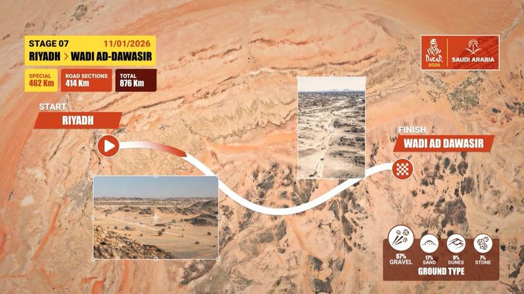 La actividad del Rally Dakar continúa el domingo, cuando se llevará a cabo la exigente Etapa 7. La actividad del Rally Dakar continúa el domingo, cuando se llevará a cabo la exigente Etapa 7.