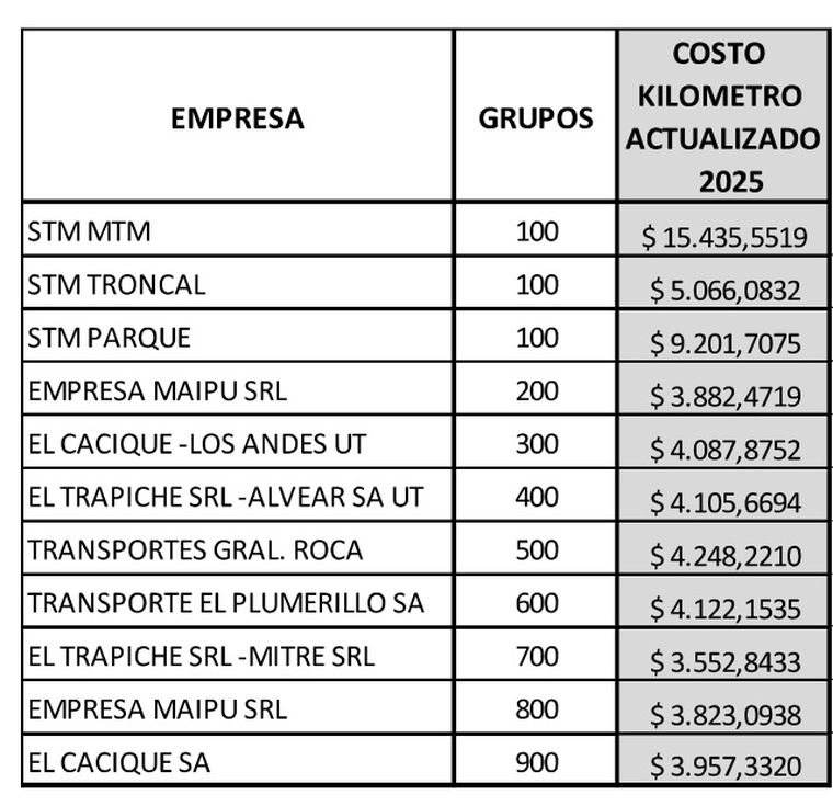 En el cuadro se expresa lo que cobrará cada empresa por kilómetro recorrido. En el cuadro se expresa lo que cobrará cada empresa por kilómetro recorrido.