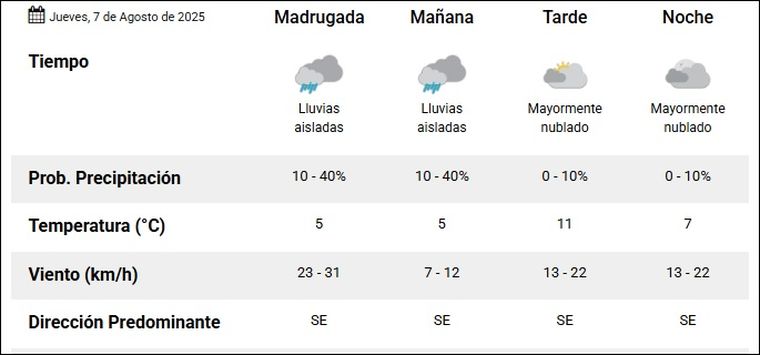 El tiempo en Mendoza para este jueves, según el Servicio Meteorológico Nacional El tiempo en Mendoza para este jueves, según el Servicio Meteorológico Nacional