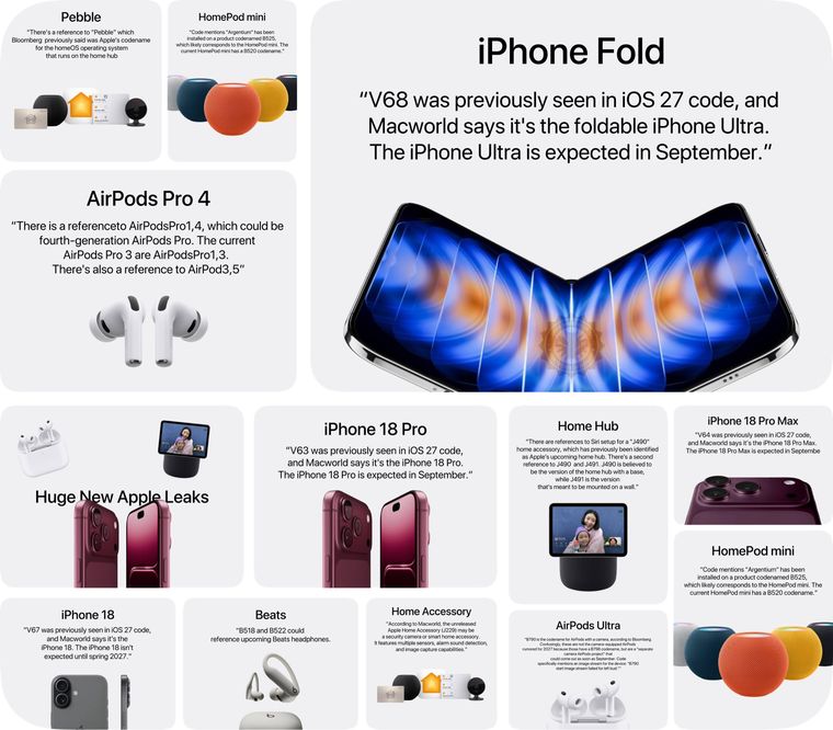 La filtración masiva reveló los códigos de desarrollo de los próximos productos de Apple.
