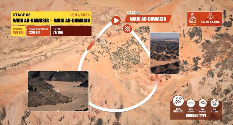 Este lunes se disputa la Etapa 8 del Rally Dakar 2026. Este lunes se disputa la Etapa 8 del Rally Dakar 2026.