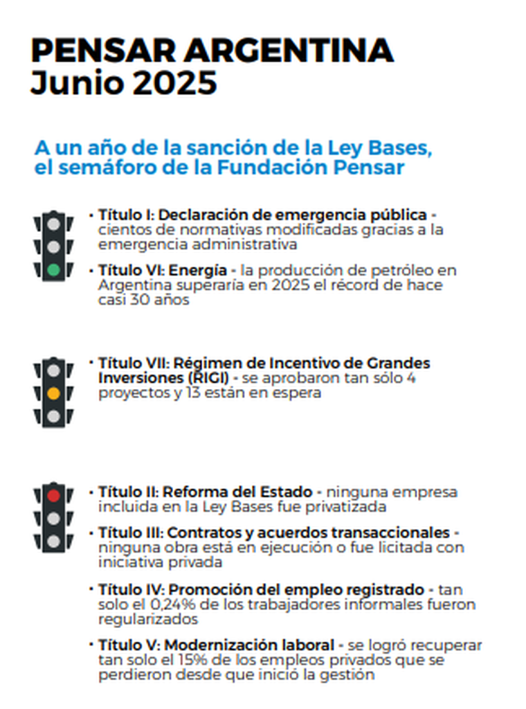 El PRO emitió un informe con una dura advertencia hacia Milei sobre el rumbo económico del país. El PRO emitió un informe con una dura advertencia hacia Milei sobre el rumbo económico del país.