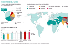 el mapamundi de la presencia religiosa el mapamundi de la presencia religiosa
